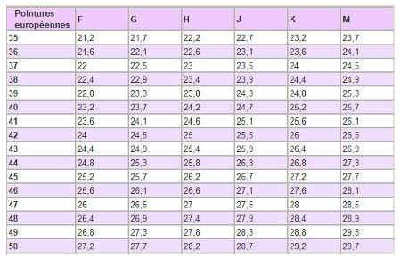 Tableau de concordance des largeurs