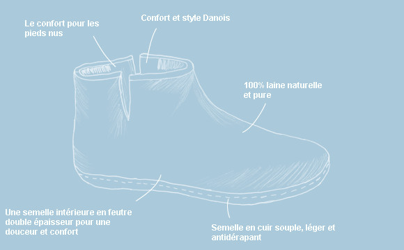 glerups dk Modèle GR Unisexe Bottes en feutre pour adulte Chaussures à capuche et semelle en caoutchouc. 