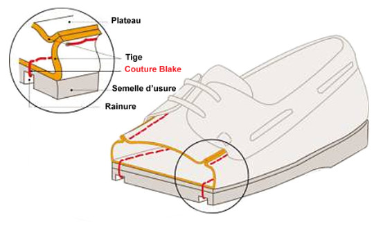 Découvrez la chaussure sous toutes ses coutures ! - Chaussmart