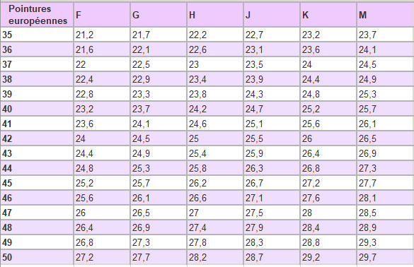 correspondance taille pied cm